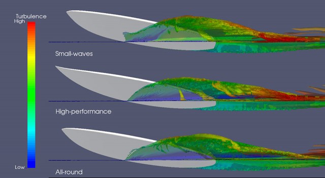 carvingTurbulenceComparison