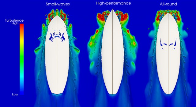 cruiseBoardTurbulenceComparison
